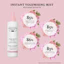 Volumizing Mist with Rose Extracts 